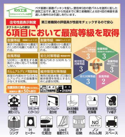 郡山市深沢２丁目　　　　１号棟　　　薫小学校、郡山第３中学区の地図|案内図