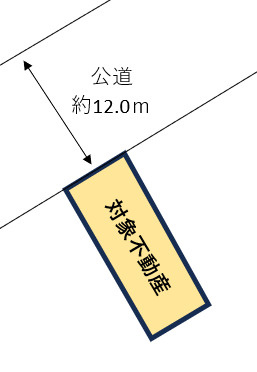 中区千田町３丁目