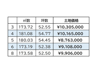 【その他】 | 土地　玉島阿賀崎4丁目　全8区画 | 価格表です。