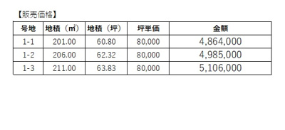【その他】 | フィールズ上宇部Ⅰ期