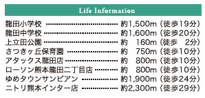 仲介手数料不要　リナージュ北区龍田1丁目24－1期【龍田小・龍田中】の周辺