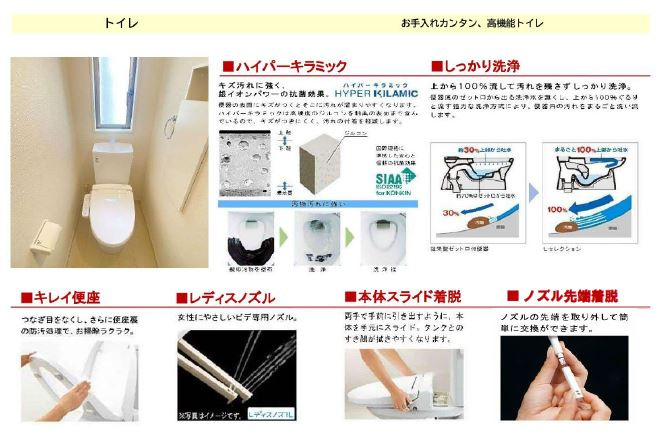 高松市東山崎町戸建のその他