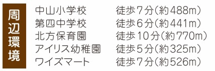【区画図】 | 市川市本北方１丁目