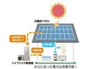 甲子園口一丁目　高性能住宅のその他|昼間太陽光で発電した電気は自家消費のほか、余剰電力を蓄電池へ充電し夜間や非常時に使用可能！また、昼間