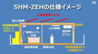 【省エネ性能ラベル】 | 【シャーメゾン】NmaisonⅥ | 全室太陽光売電（2.025kw）　省エネ性能の高いZEH住宅