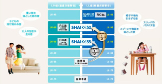 【その他】 | 【シャーメゾン】NmaisonⅥ | 上下階の音を軽減させる「SHAIDD55」