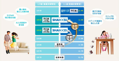 【その他】 | 【シャーメゾン】NmaisonⅥ | 上下階の音を軽減させる「SHAIDD55」