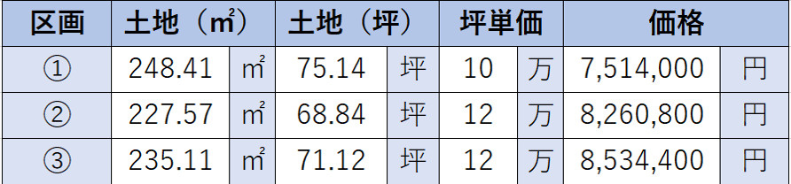 郷1丁目 3区画分譲地のその他|価格表
