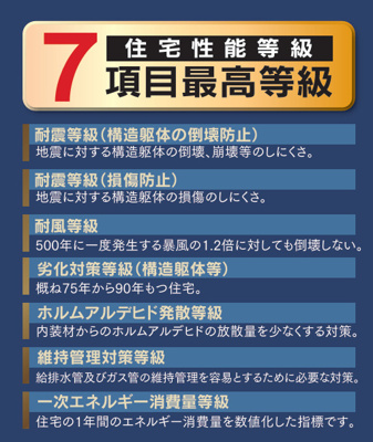 【その他】 | 綾瀬市深谷中1丁目　新築戸建て　全3棟【仲介手数料無料】 | 海老名市を中心に地域密着で営業♪不動産のことなら「大樹不動産」へ