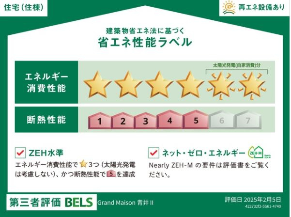 Ｇｒａｎｄ　Ｍａｉｓｏｎ　青井２のその他|当物件の省エネ性能です