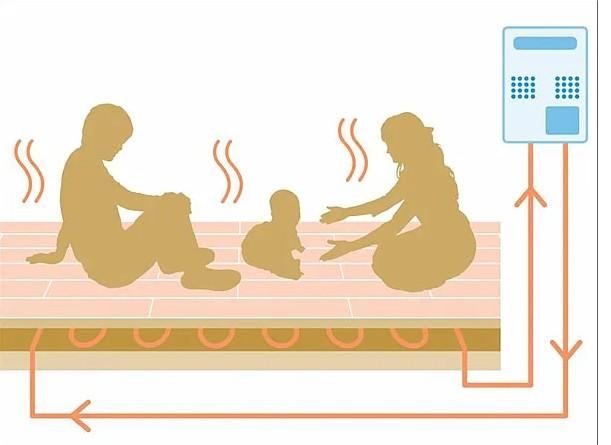 十日市場新築戸建の設備|床暖房