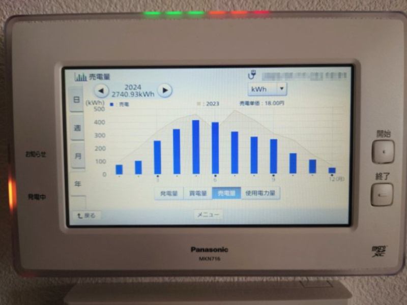 売中古戸建　静岡市駿河区登呂2丁目のその他|太陽光発電システム5.0kwh