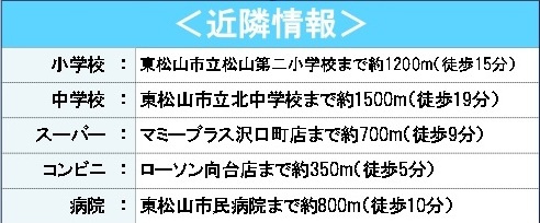 中古戸建　東松山市殿山町2-6（リフォーム住宅）の周辺