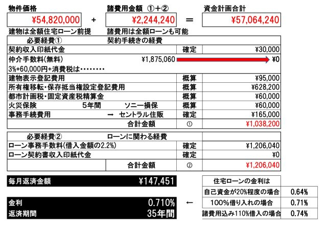 【兼六パークタウン】花小金井33期　全42棟残１棟！のその他|□本物件【16号棟】の資金計画です。仲介手数料無料！住信SBIネット銀行(金融機関はお客様のご要望の金融機関で)利用による資金計画です。諸費用や、金利・諸費用は、お客様によって異なります□
