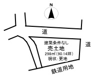 売土地　高崎市吉井町池　の土地図