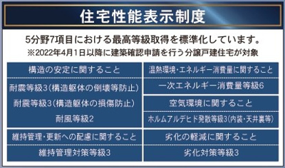 【構造・工法・仕様】 | 【新築戸建て】秋田市楢山本町第2