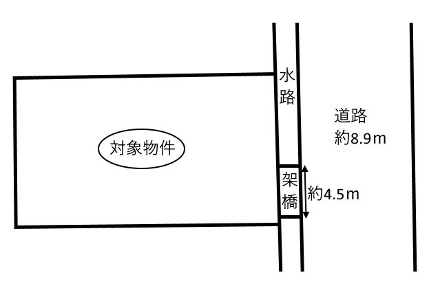 土地　高屋伊勢田1丁目の土地図