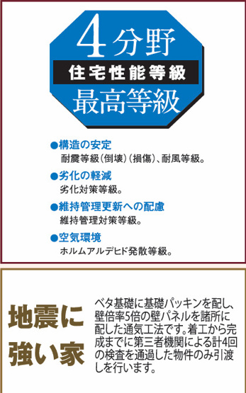 【その他】 | 綾瀬市綾西４丁目　新築戸建て　全１棟【仲介手数料無料】