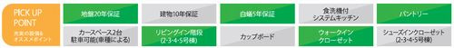 【その他】 | 【仲介手数料０円】藤沢市白旗1丁目　新築一戸建て　全5棟 | 【仲介手数料０円】藤沢市白旗1丁目　新築一戸建て　全5棟