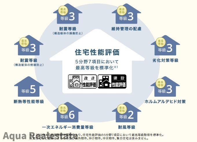 リーブルガーデン丸亀市飯山町第三の構造・工法・仕様