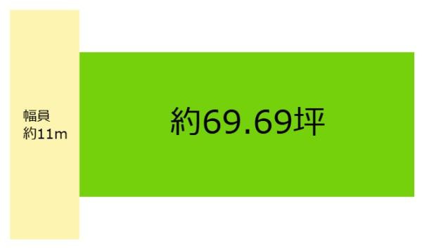 和歌山市北新3丁目　土地の土地図