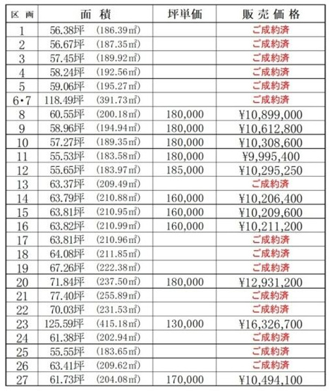  | 新開4丁目 27区画分譲地　889.6万～1630.9万