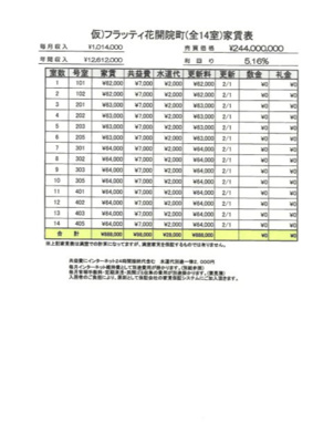 【地図】 | 仮）フラッティ花開院町（全１４室）