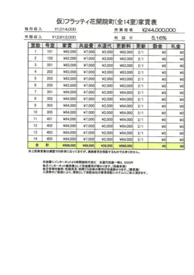 【地図】 | 仮）フラッティ花開院町（全１４室）