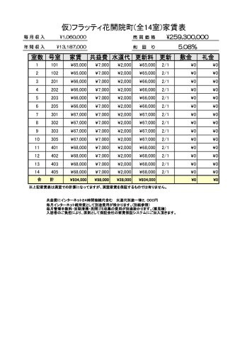 仮）フラッティ花開院町（全１４室）の土地図