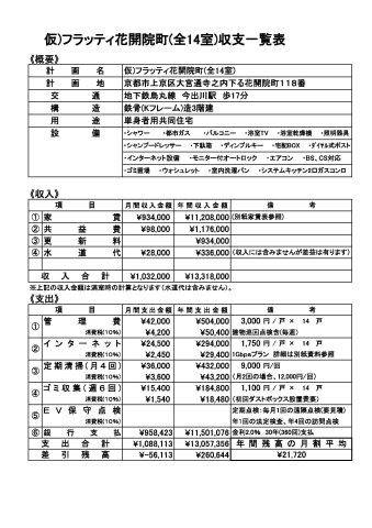 仮）フラッティ花開院町（全１４室）の地図