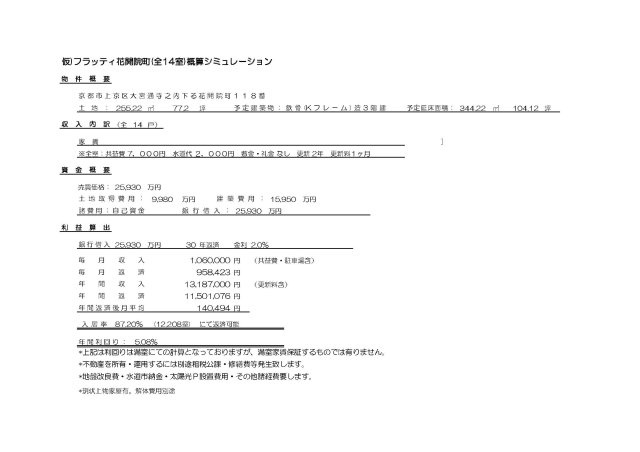 仮）フラッティ花開院町（全１４室）の土地図