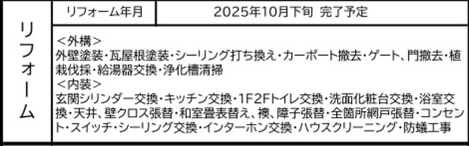 中古戸建　東松山市西本宿2071-7（リフォーム住宅）の構造・工法・仕様