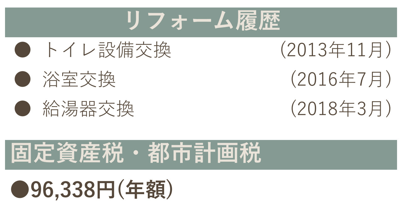 サージュ白楽【仲介手数料無料】