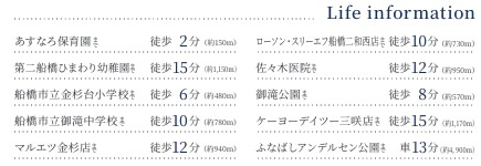 【周辺】 | 船橋市二和西２丁目