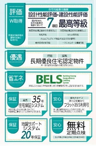【その他】 | 【仲介手数料０円】茅ヶ崎市松浪2丁目　新築一戸建て　3号棟　全3棟 | 【仲介手数料０円】茅ヶ崎市松浪2丁目　新築一戸建て　全3棟