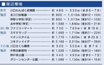 【その他】 | 川口市神戸新築戸建て