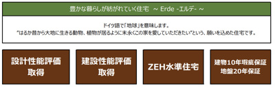 【区画図】 | エルデ赤坪町1期 | キャンペーン対象物件です♪詳細は弊社ホームページもしくはスタッフまでお気軽にお問合せ下さいませ♪ お役に立てる自信があります♪