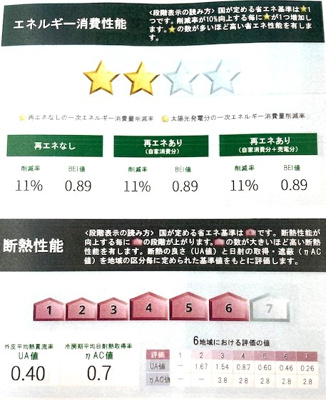 【省エネ性能ラベル】 | 第７セイホウ | 評価書より抜粋