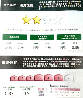 【省エネ性能ラベル】 | 第７セイホウ | 評価書より