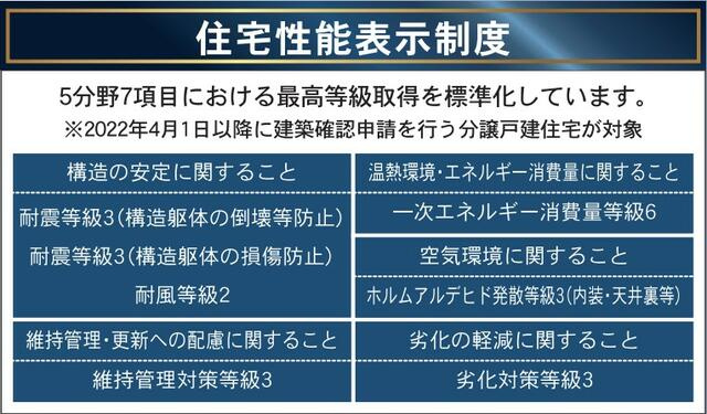 瑞浪市学園台第２のその他|その他