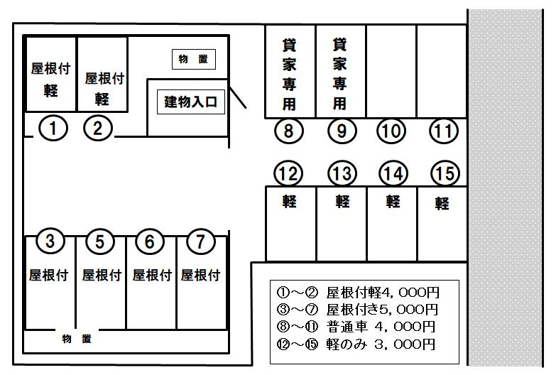 間々田駅前パーキング