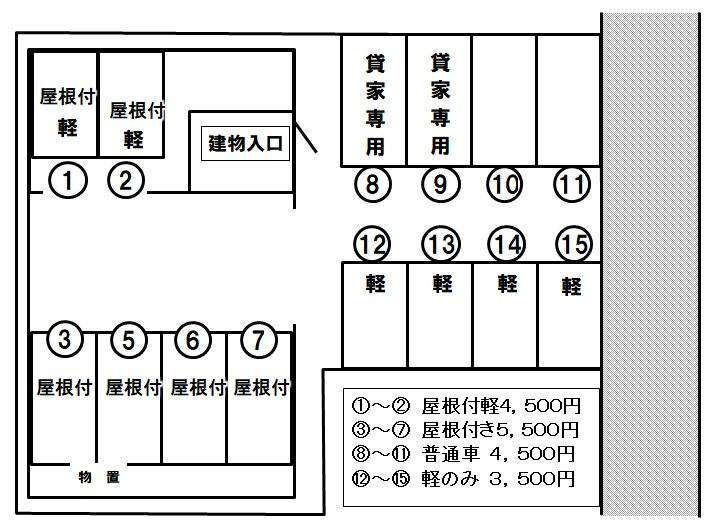 間々田駅前パーキング