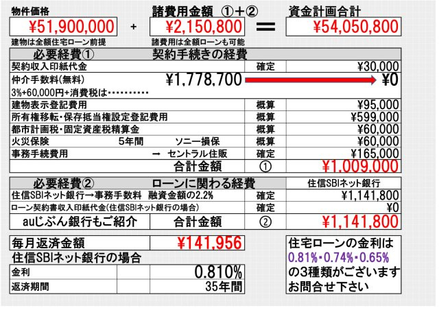 【その他】 | 【GRAFARE　ZEH標準】小平市上水本町９期 | 〇住信SBIネット銀行による資金計画です。【借入額は物件価格100%＋諸費用】の場合の金利　0.810%　で計算しています〇