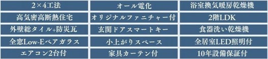 船橋市薬円台３丁目の設備
