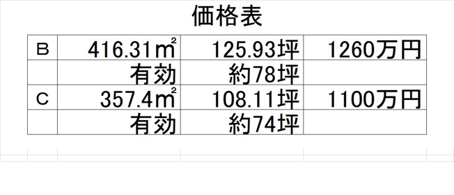 【その他】 | 高崎市綿貫町売地　Ｃ