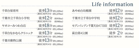 千葉市稲毛区萩台町の周辺