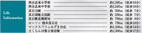 仲介手〇料不要　リナージュ合志市須屋群窪第1期【西合志東小・西合志南中】の周辺