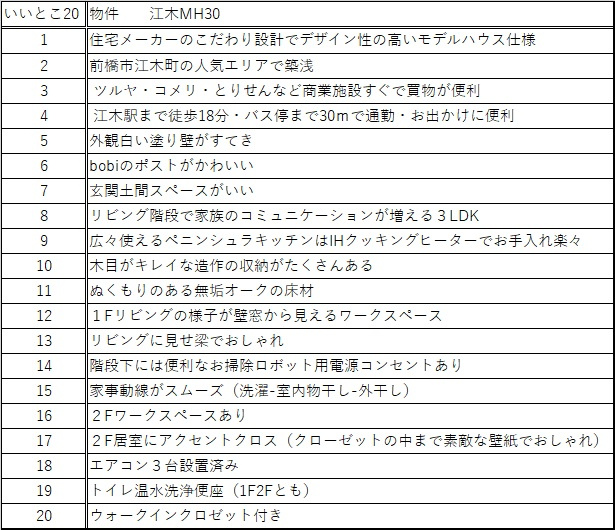 前橋市江木町モデルハウス物件　＃30のその他