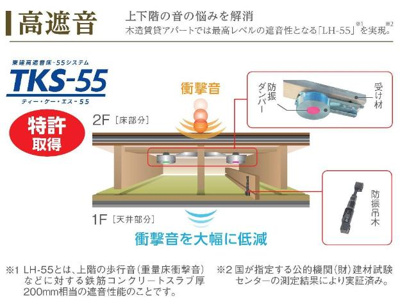 【設備】 | （仮称）スターテラスⅡ古志原 | ＴＫＳ-５５（イメージ）
