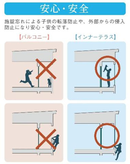 【その他】 | （仮称）スターテラスⅡ古志原 | インナーテラス（イメージ）